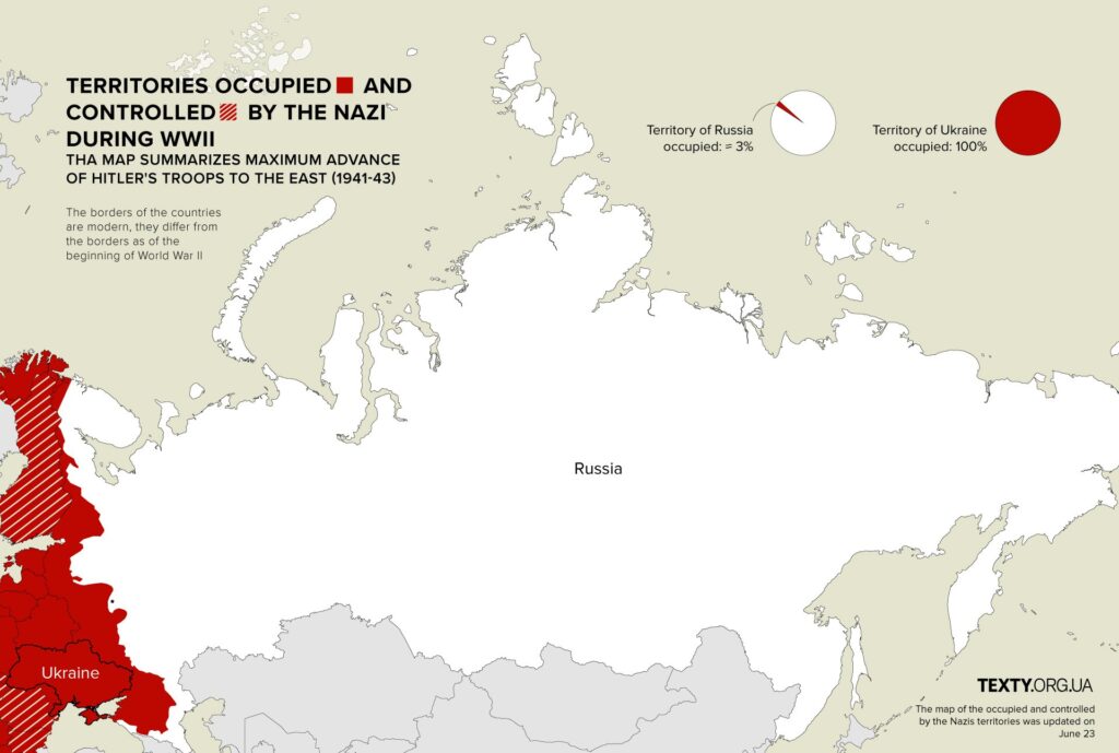 Losses of Ukraine during World War II caused by the Nazis and the communists – TEXTY